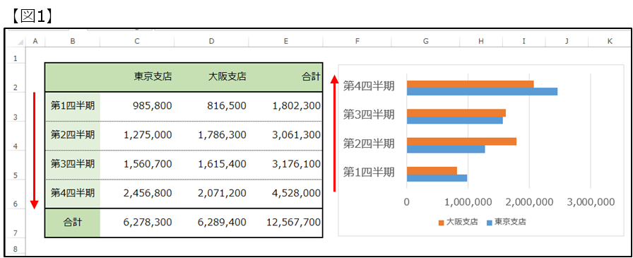 第4回 会計業界人のexcel講座 棒グラフ作成時のテクニック 知識編 コラム 転職トピックス 転職ノウハウ 管理部門 バックオフィス と士業の求人 転職ならms Japan