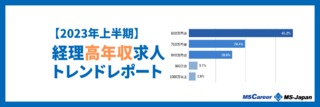 「【2023年上半期】経理の求人傾向［高年収編］」を徹底解説！