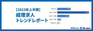 「【2023年上半期】経理の求人傾向」を徹底解説！