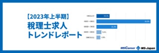 【2023年上半期】税理士の求人傾向を徹底解説！