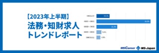 【2023年上半期】法務・知財の求人傾向」を徹底解説！