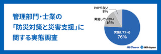 職場の「防災対策と災害支援」に関する実態調査【2024年版】