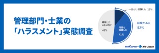 【2023年】管理部門・士業の「ハラスメント」実態調査