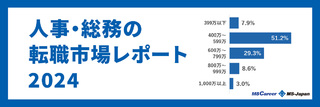 人事・総務の転職市場レポート2024