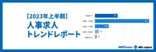 「【2023年上半期】人事・総務の求人傾向」を徹底解説！