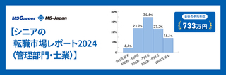 シニアの転職市場レポート2024（管理部門・士業）