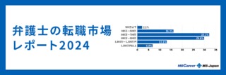 弁護士の転職市場レポート2024