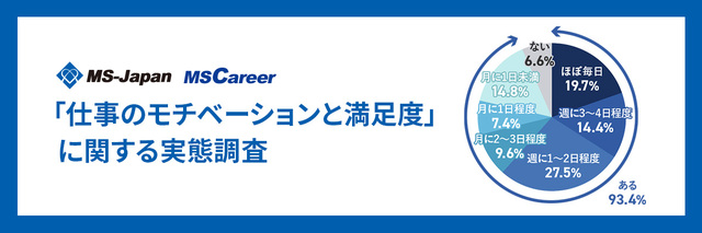 管理部門・士業に聞いた！「仕事のモチベーションと満足度」に関する実態調査【2024年】