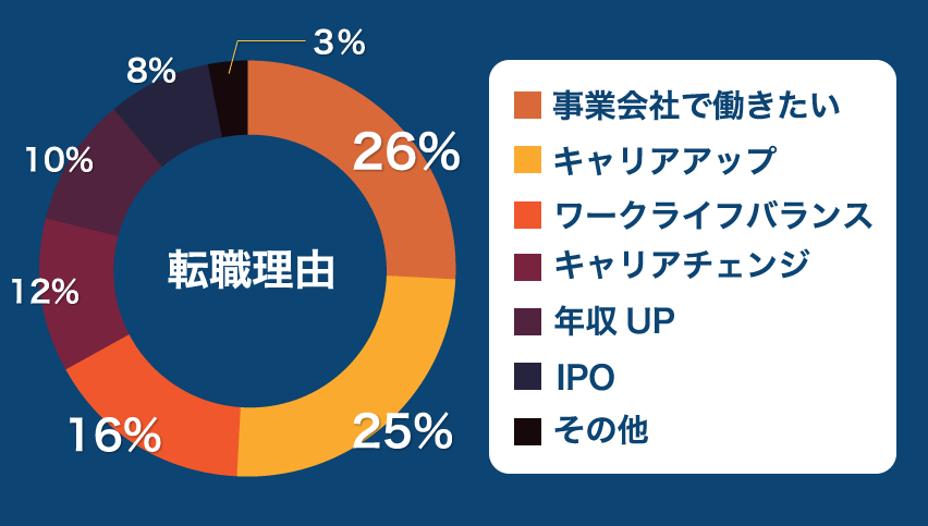 会計士 試験合格者の転職ならms Japan