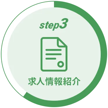 Step3.求人情報紹介